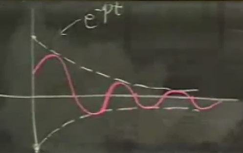 [第10集] 二阶常系数线性方程(续)