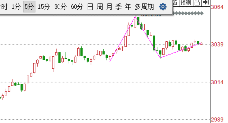 2020.02.21大盘分解