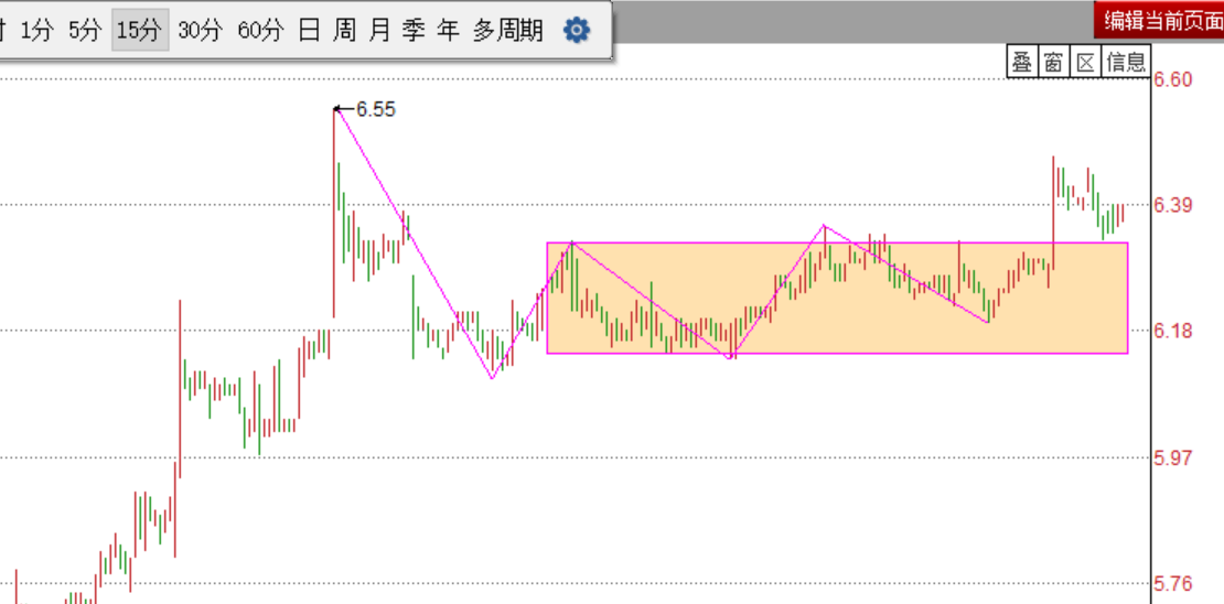 2020.02.24个股操作策略