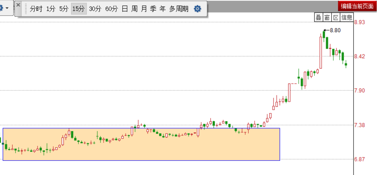 2020.02.24个股操作策略