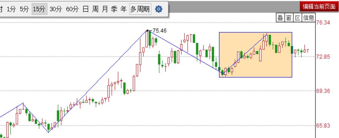 2020.02.24个股操作策略