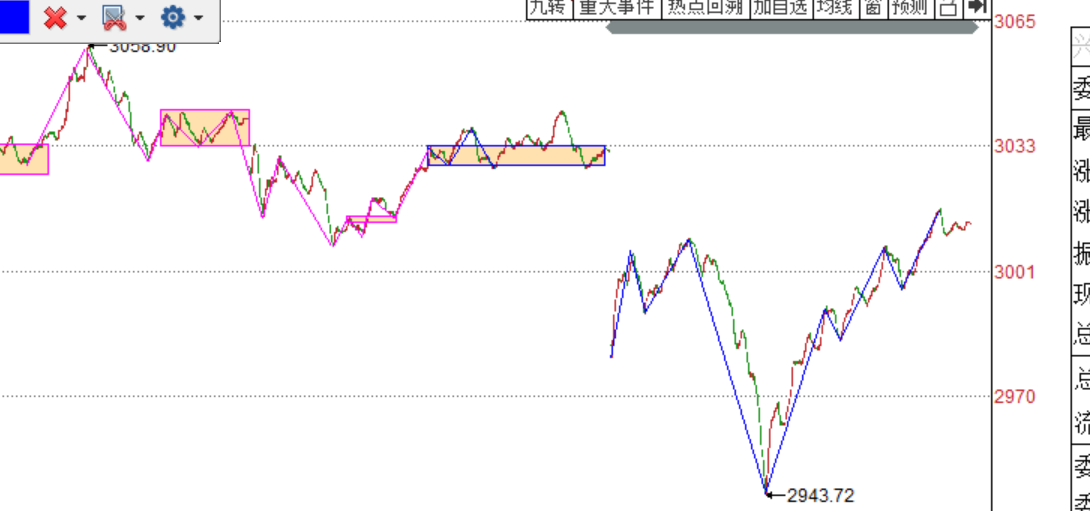 2020.02.25大盘分解