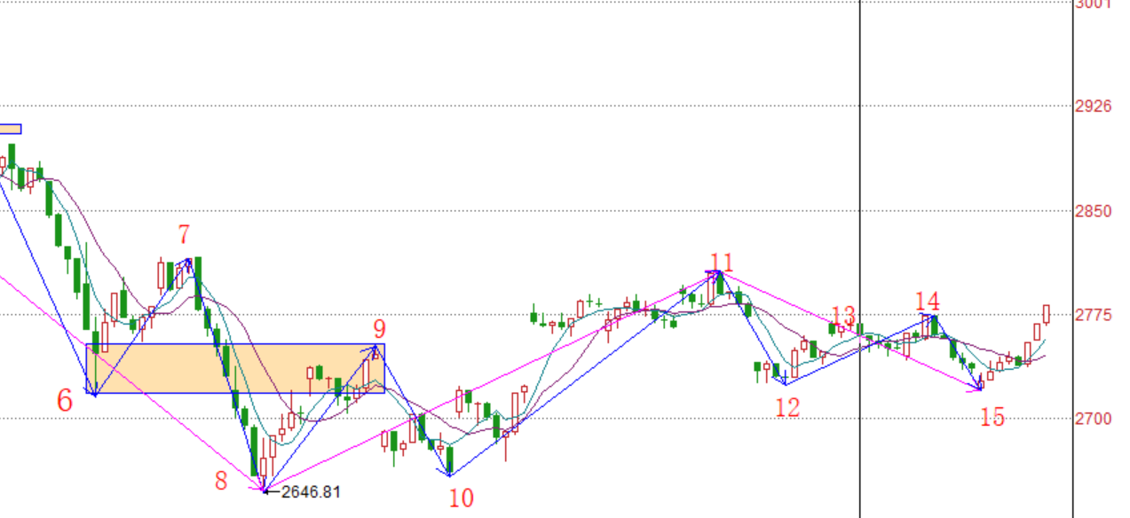 注意指数的大环境------2020.04.02大盘解析及3日操作策略