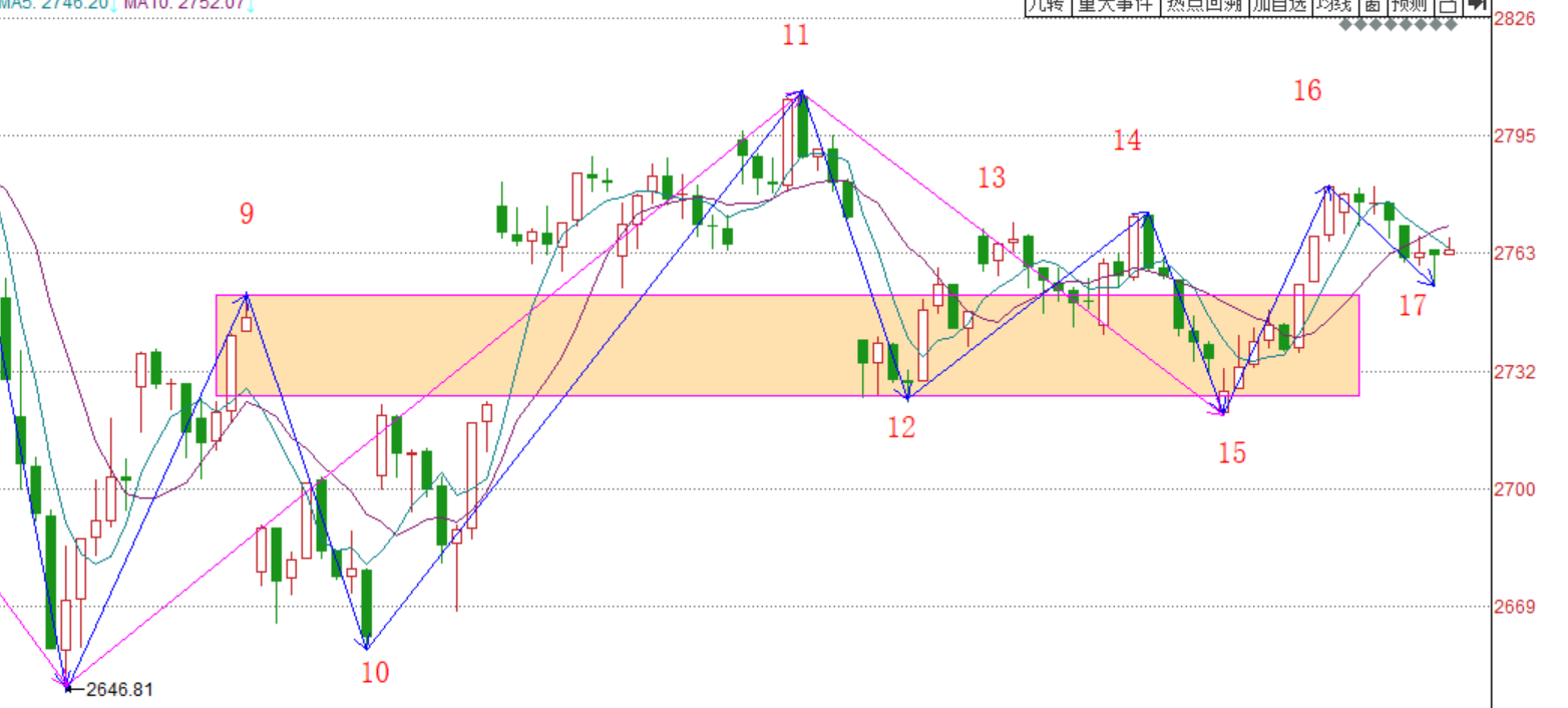 5F笔中枢不靠谱------2020.04.03大盘解析及7日操作策略
