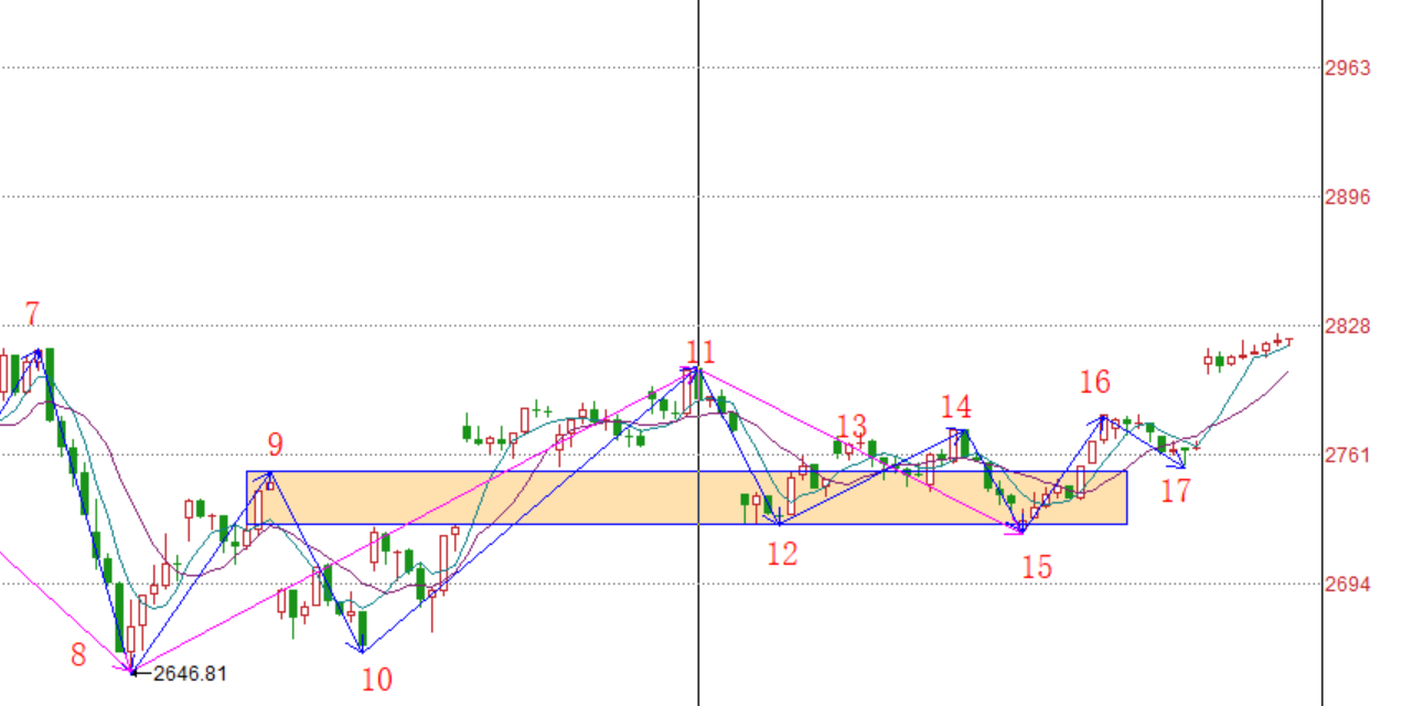 技术分析外的辅助参数------2020.04.07大盘解析及8日操作策略