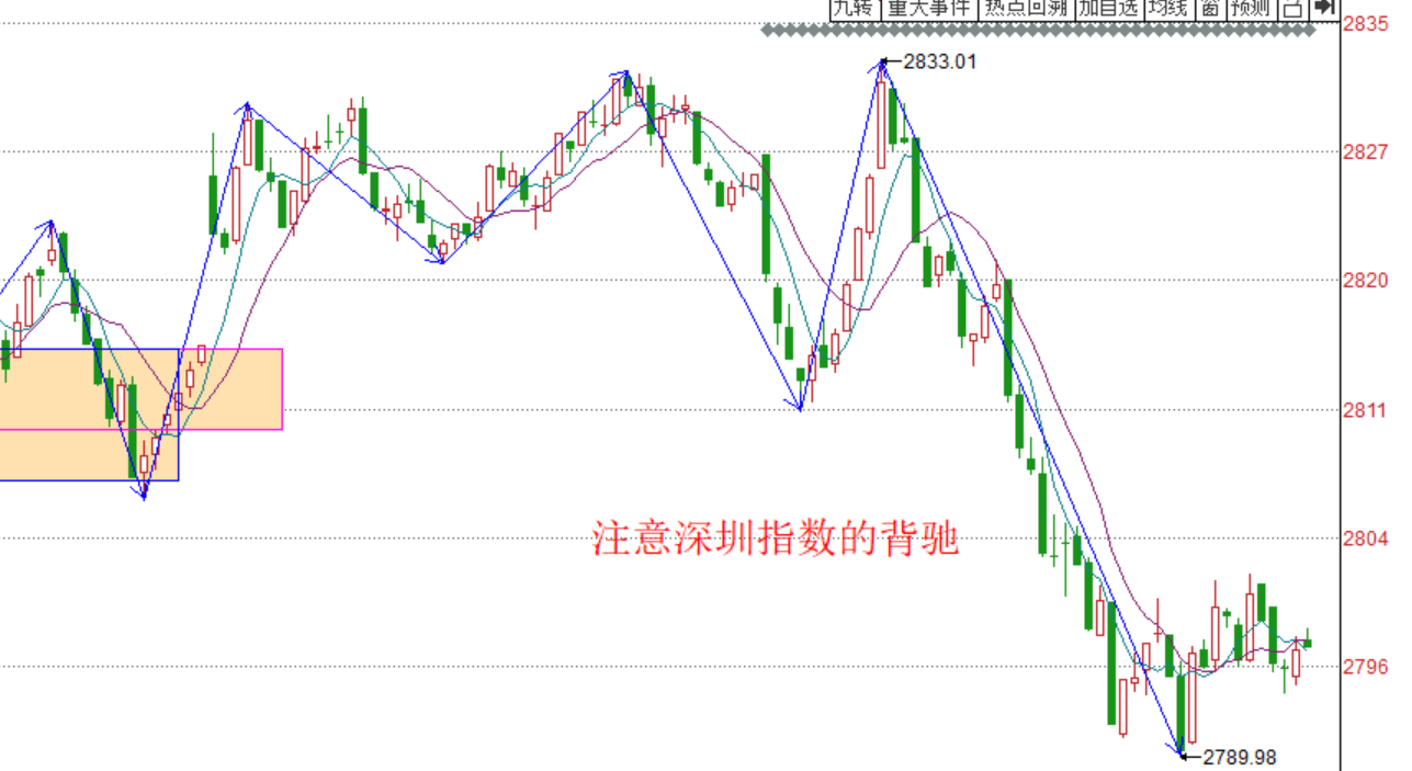 福兮祸之所伏------2020.04.10大盘解析及13日操作策略