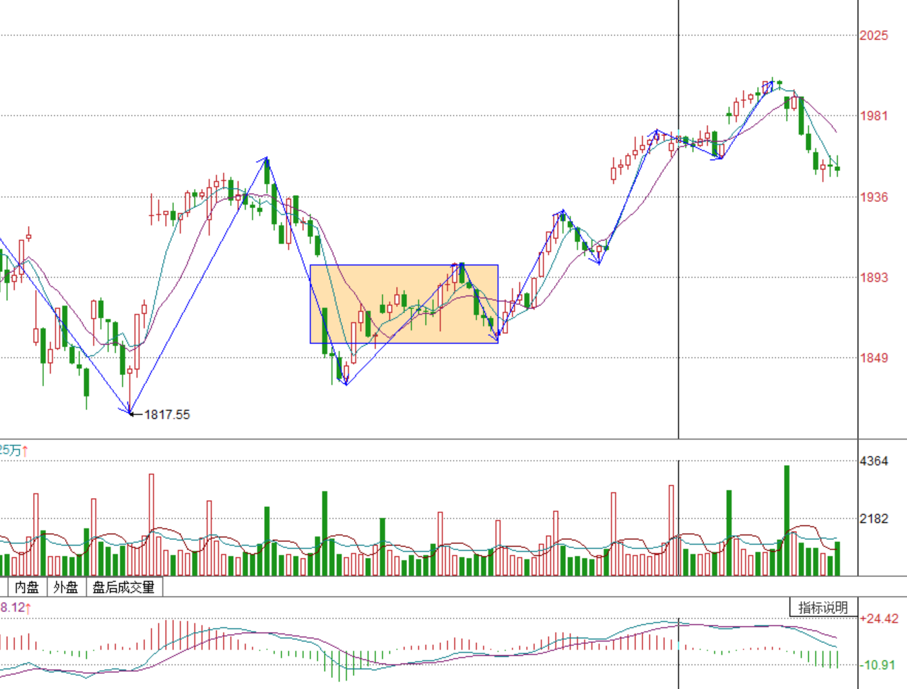 福兮祸之所伏------2020.04.10大盘解析及13日操作策略