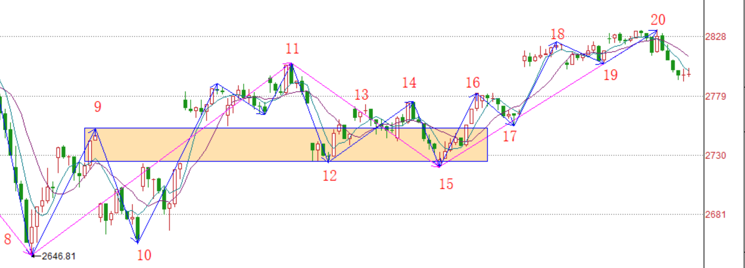 福兮祸之所伏------2020.04.10大盘解析及13日操作策略
