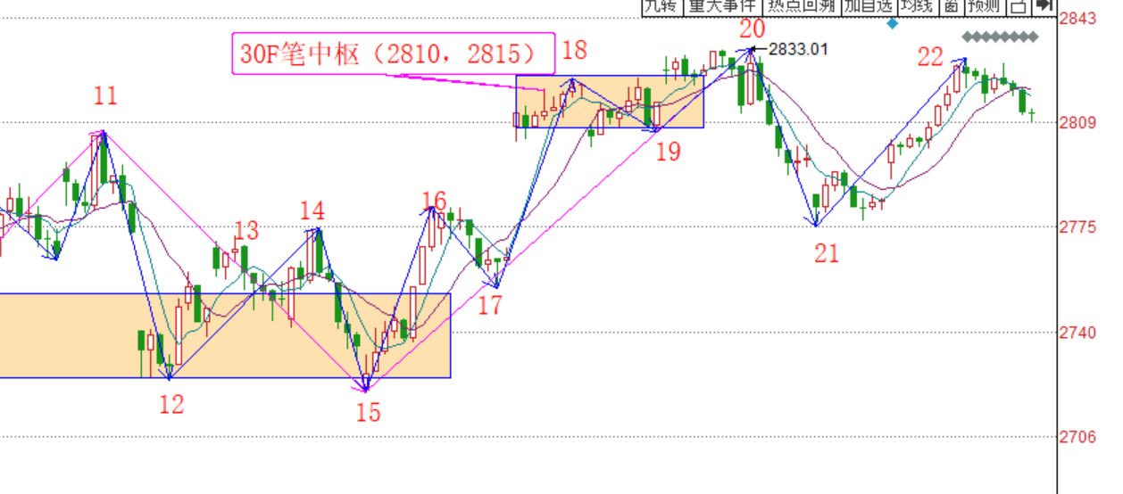买晚卖早的原则------2020.04.15日大盘解析及16日操作策略