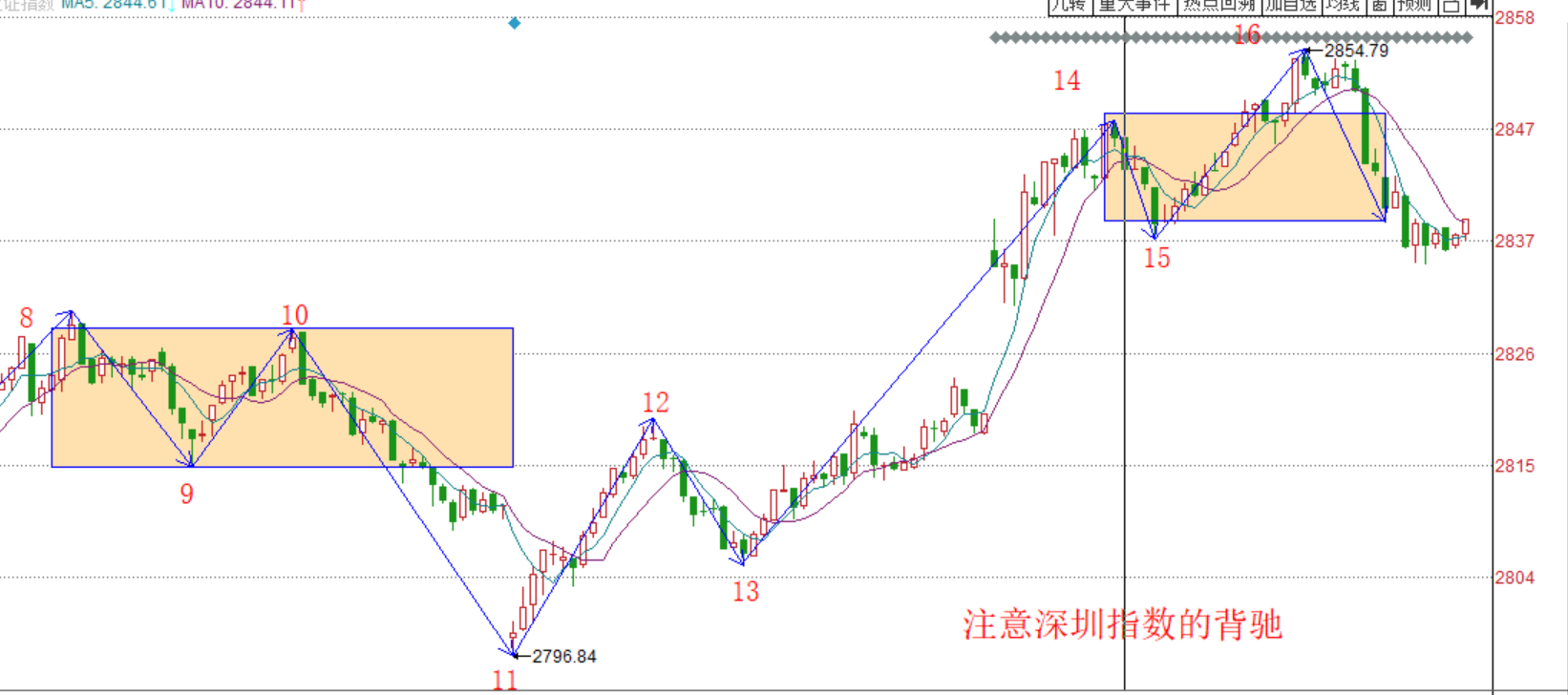 转变思维要速度！------2020.04.17大盘解析及18日操作策略