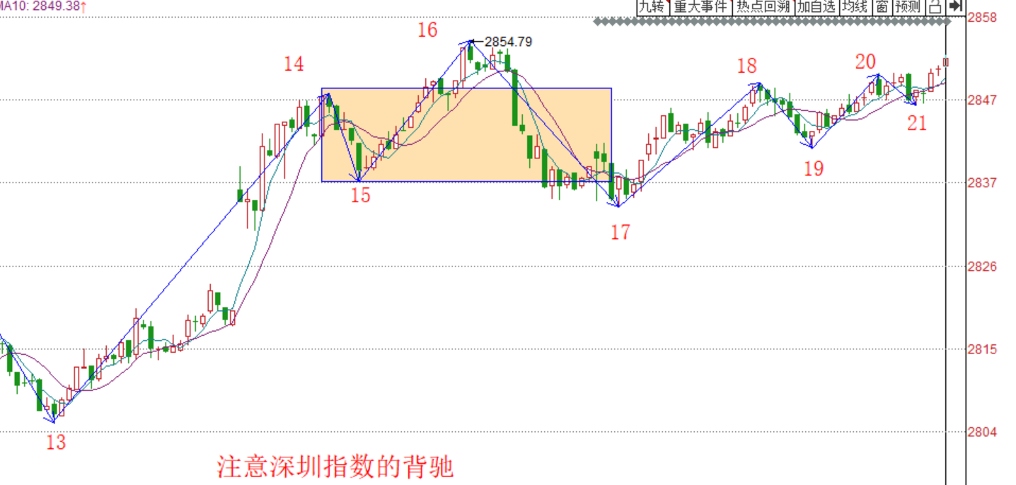 线段的稳定性与耐心------2020.04.20大盘解析及21日操作策略