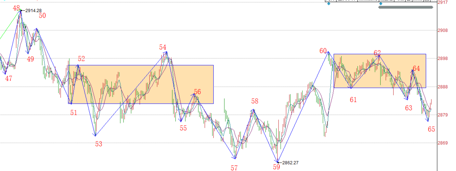 还是需要随机应变------2020.05.20大盘解析及21日策略