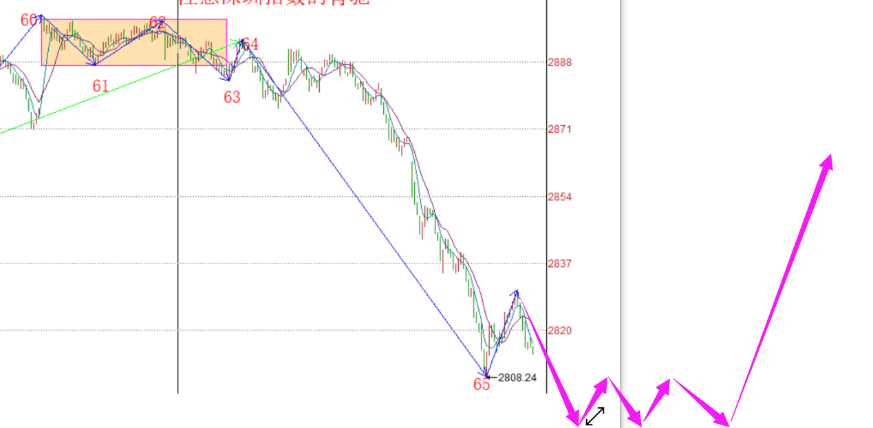 知之非难，行之不易------2020.05.22大盘解析及25日策略