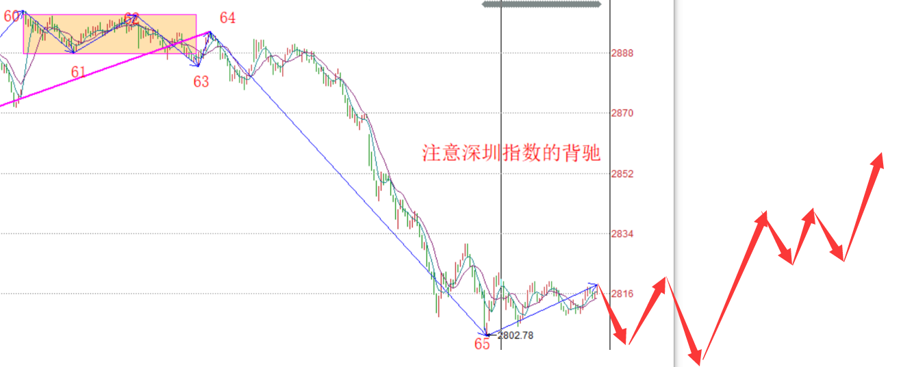 路漫漫其修远兮------2020.05.25大盘解析及26日操作策略