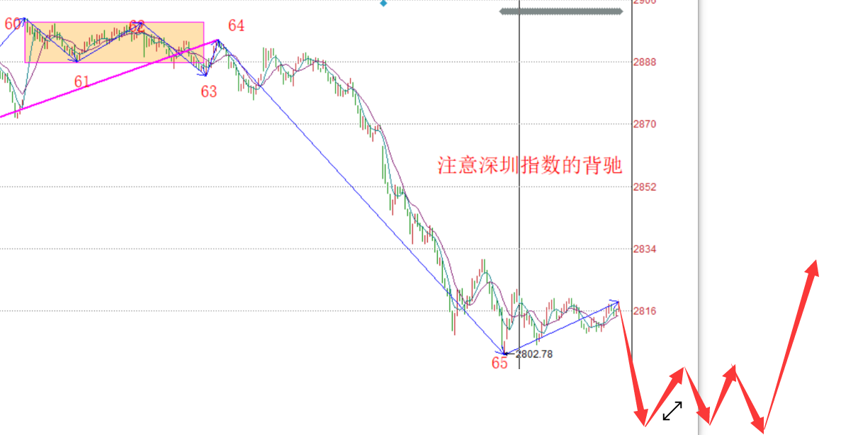 路漫漫其修远兮------2020.05.25大盘解析及26日操作策略