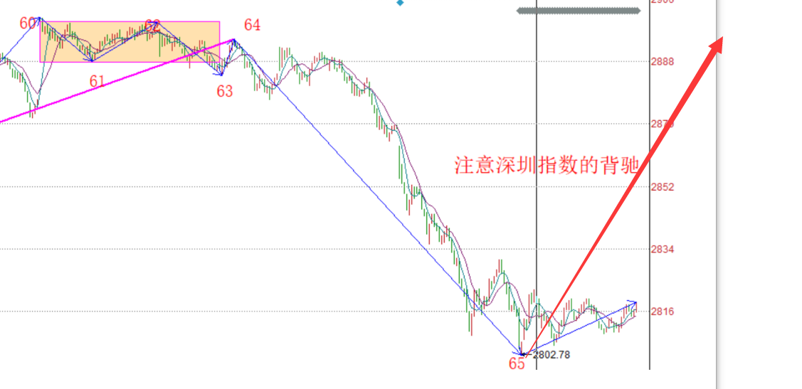 路漫漫其修远兮------2020.05.25大盘解析及26日操作策略