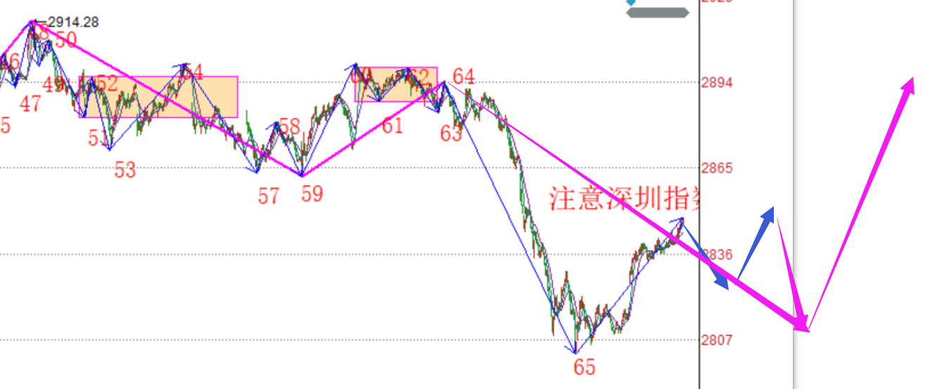 总是让人意想不到------2020.05.26大盘解析及27日策略