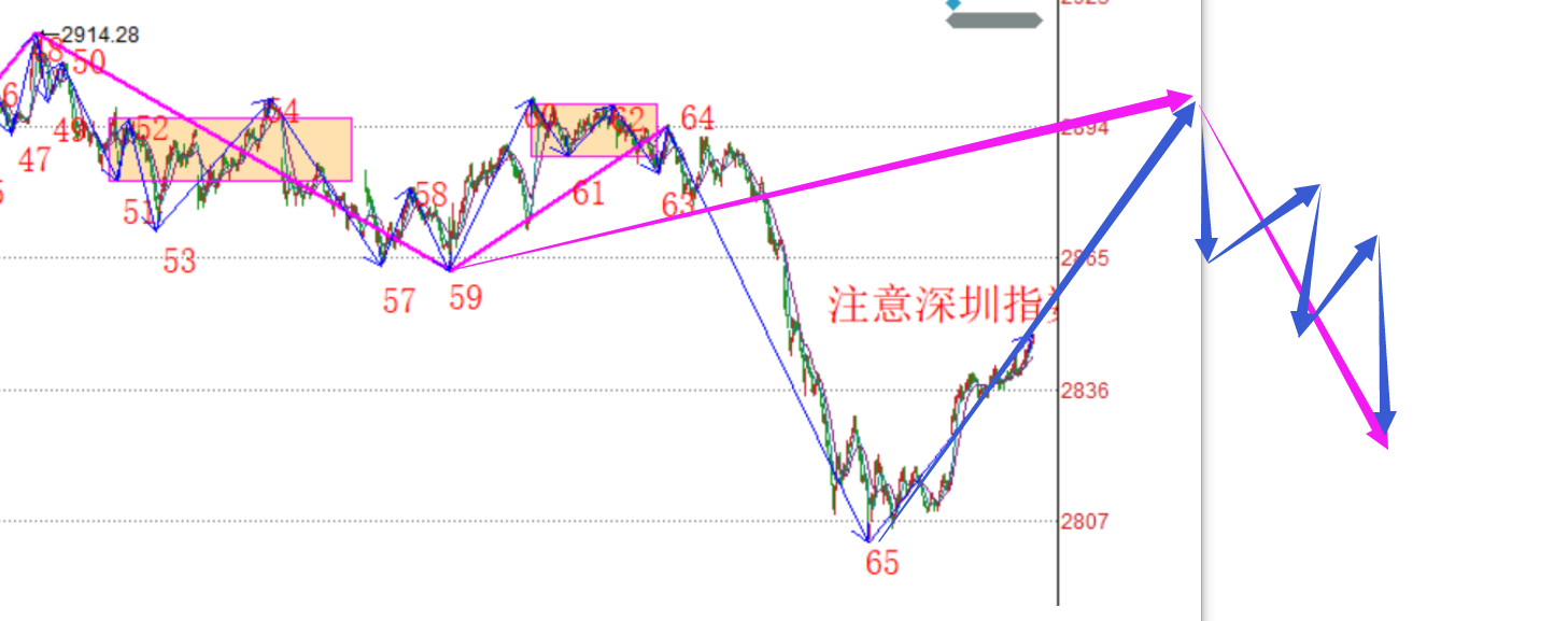 总是让人意想不到------2020.05.26大盘解析及27日策略