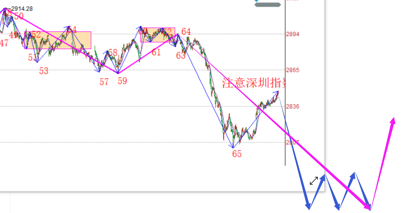 总是让人意想不到------2020.05.26大盘解析及27日策略