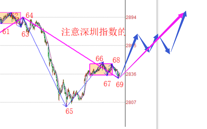 走势要具有美感------2020.05.27大盘解析及28日策略