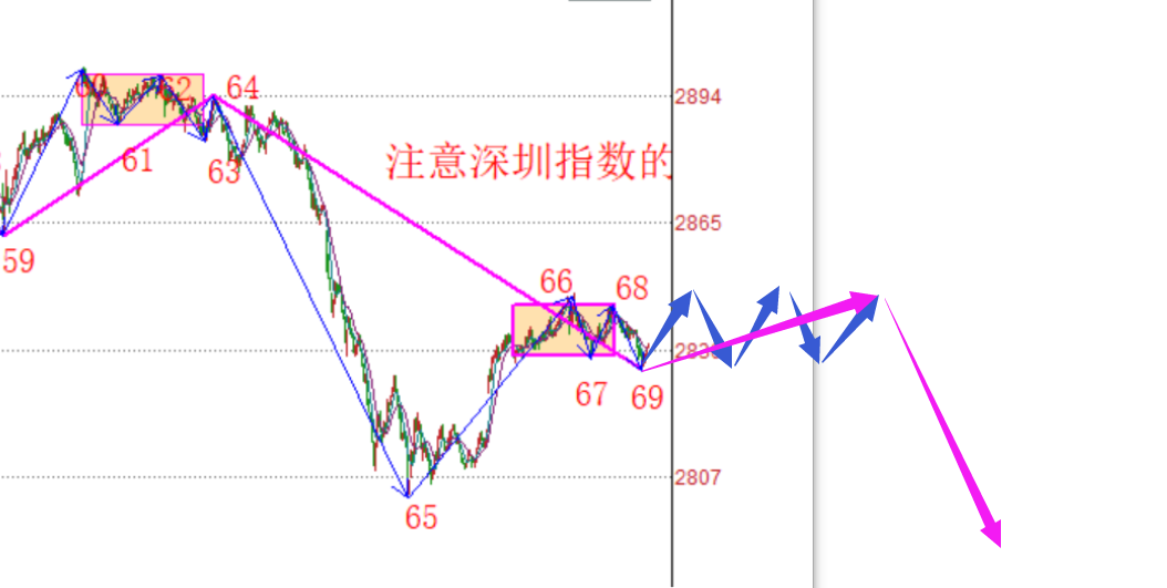 走势要具有美感------2020.05.27大盘解析及28日策略