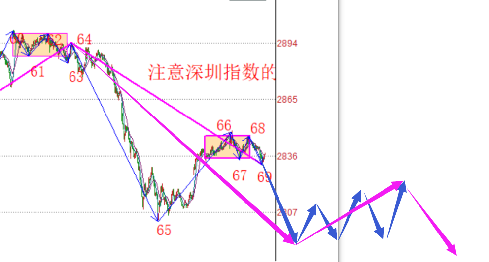 走势要具有美感------2020.05.27大盘解析及28日策略