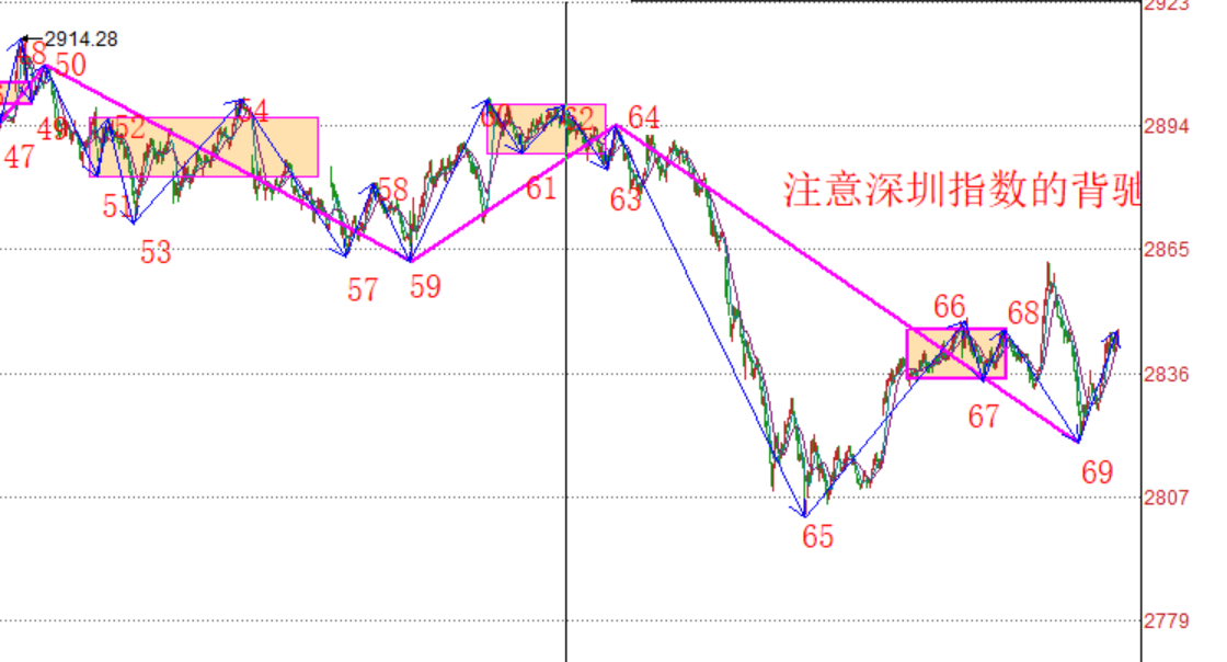 走势一定要划分正确------2020.05.28大盘解析及29日策略