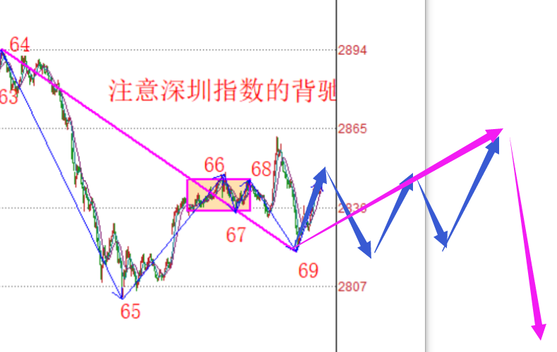 走势一定要划分正确------2020.05.28大盘解析及29日策略