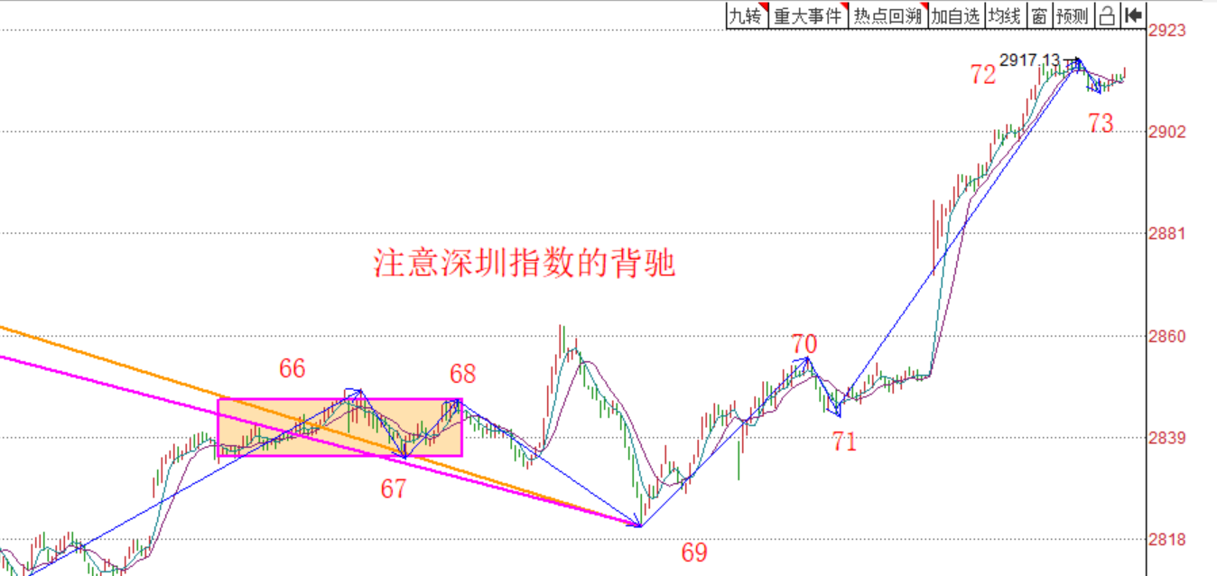 买点买卖点卖------2020.06.01大盘解析及2日策略