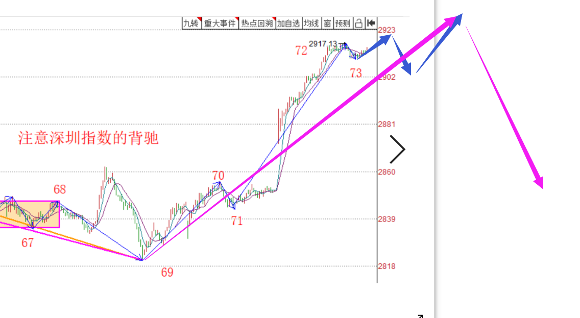 买点买卖点卖------2020.06.01大盘解析及2日策略