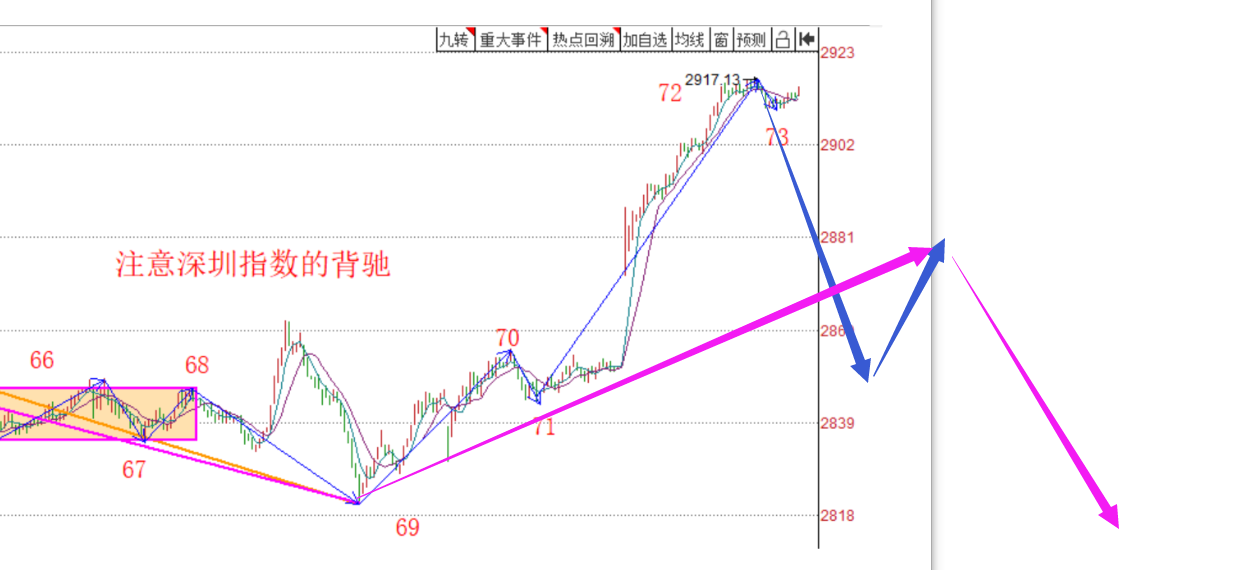 买点买卖点卖------2020.06.01大盘解析及2日策略