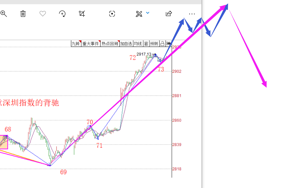 买点买卖点卖------2020.06.01大盘解析及2日策略