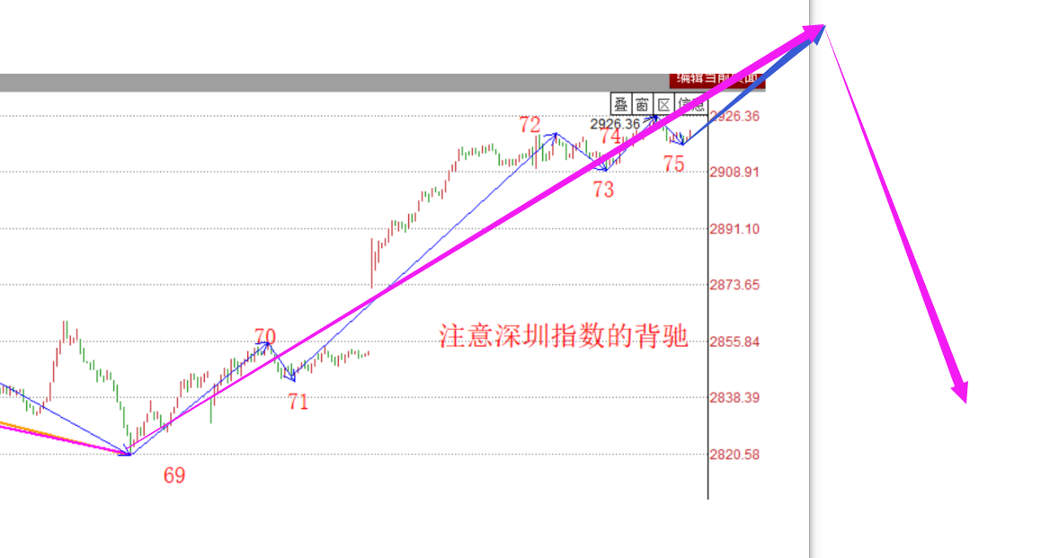 耐心真TM重要------2020.06.02大盘解析及3日策略