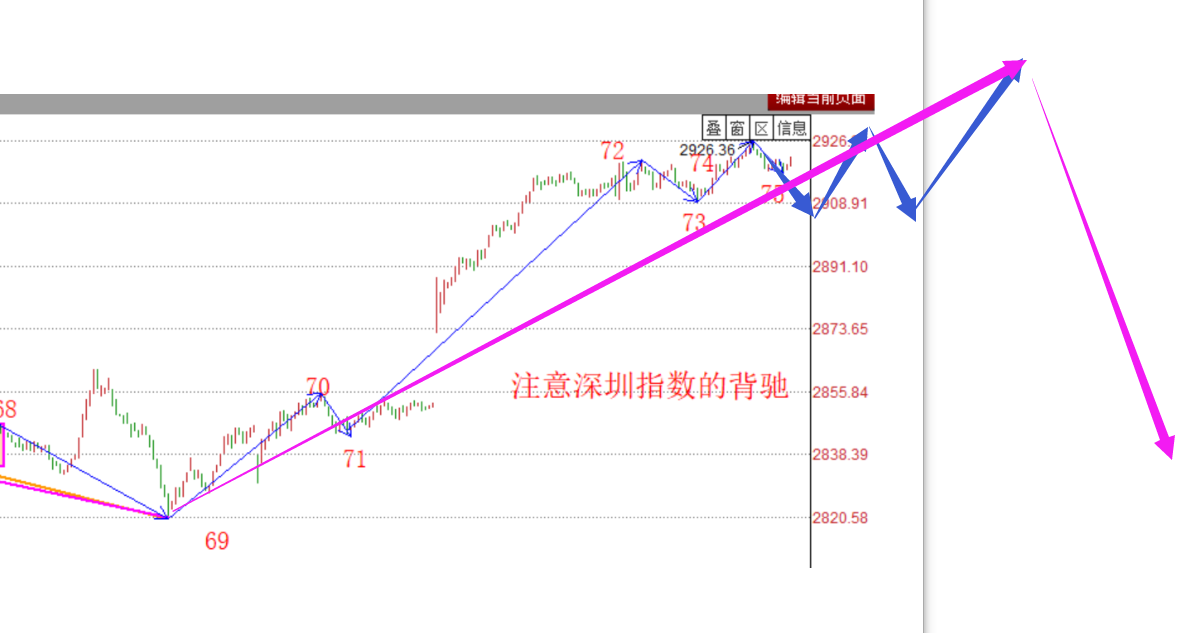 耐心真TM重要------2020.06.02大盘解析及3日策略