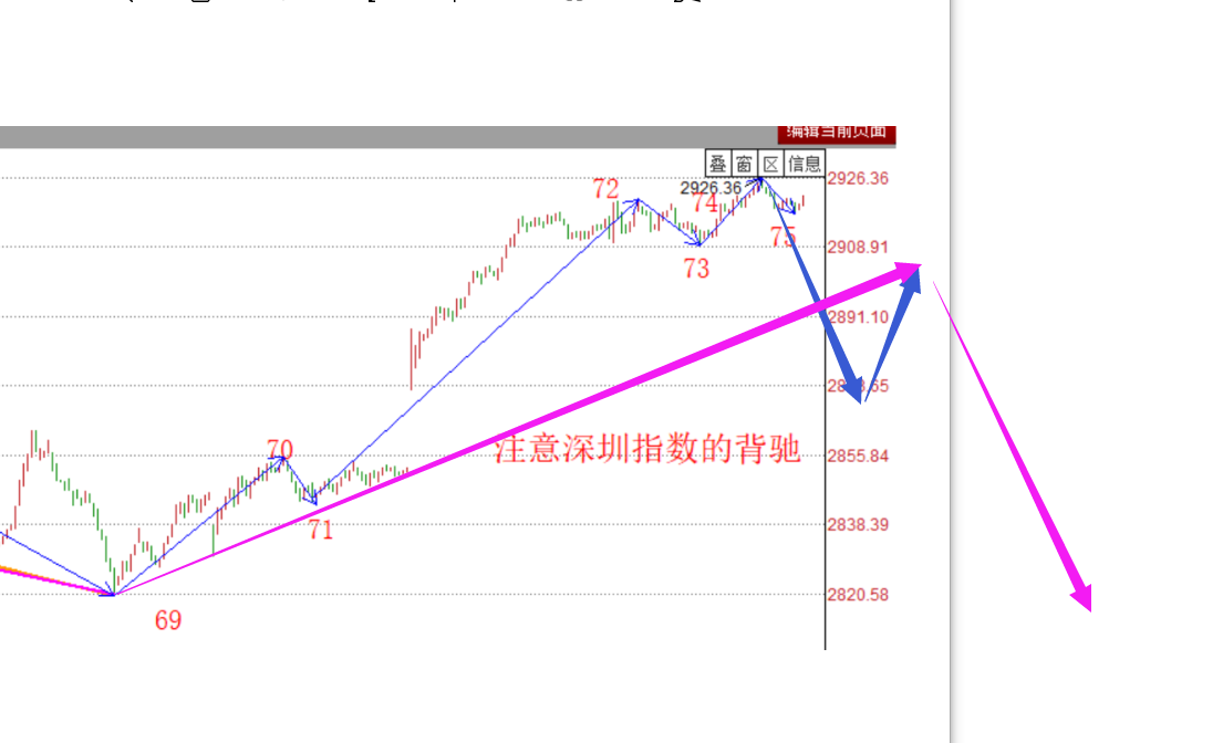 耐心真TM重要------2020.06.02大盘解析及3日策略