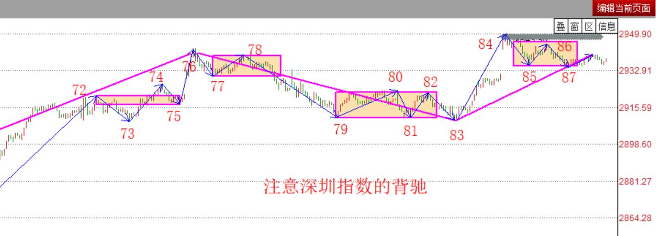 一些现象要注意下------2020.06.08大盘解析及9日策略