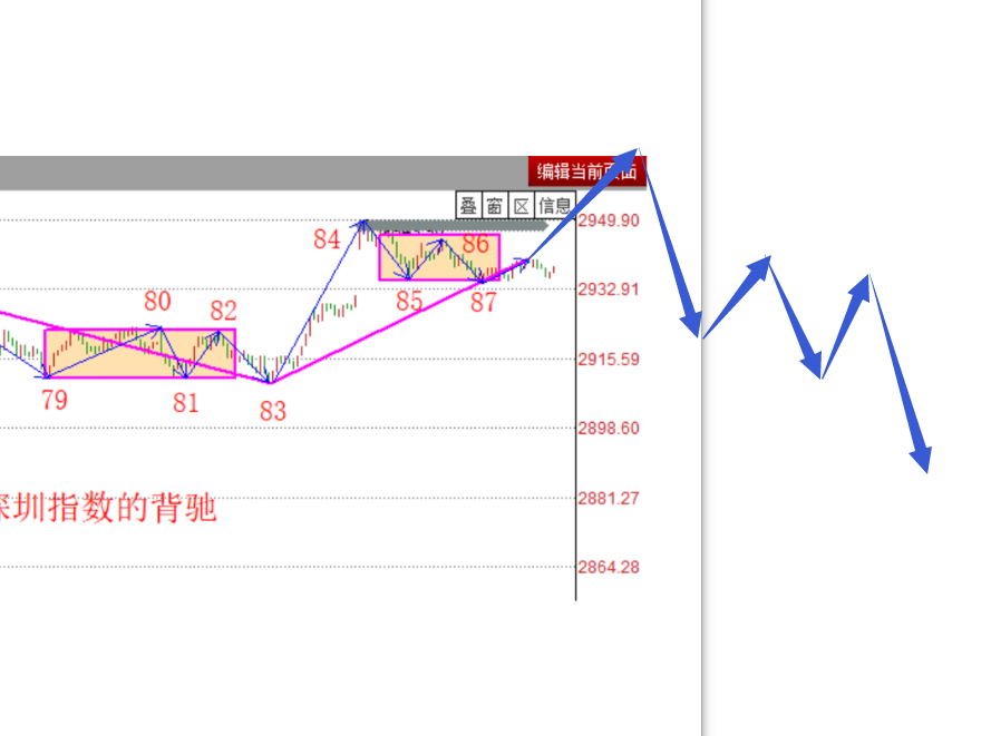 一些现象要注意下------2020.06.08大盘解析及9日策略