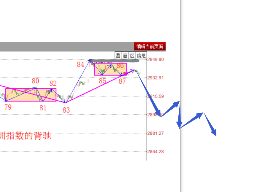 一些现象要注意下------2020.06.08大盘解析及9日策略