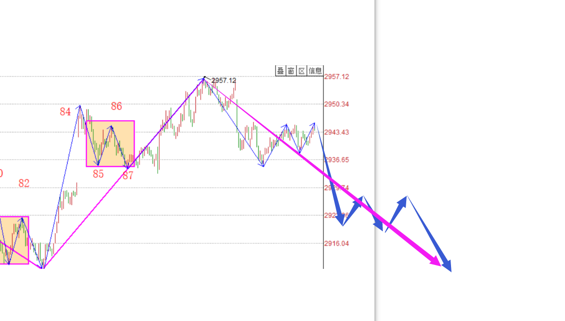 魔障：贪嗔痴疑慢------2020.06.10大盘解析及11日策略