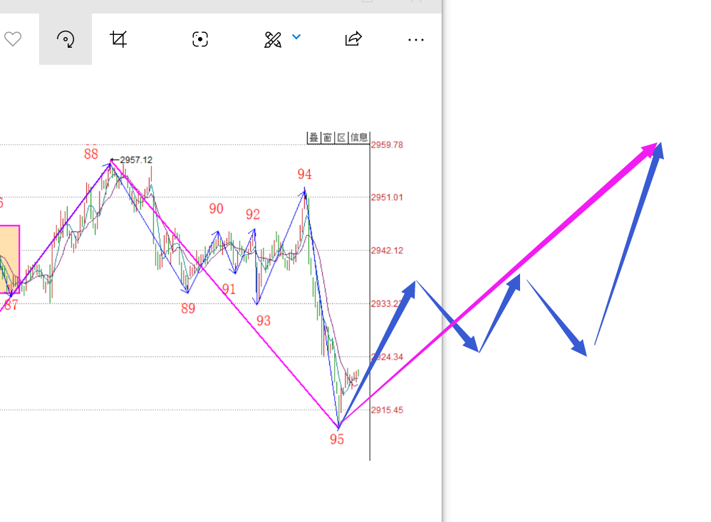 建立自己的理论自信------2020.06.11大盘解析及12日策略