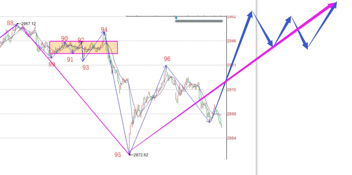 做好仓位管理------2020.06.15大盘解析及16日策略