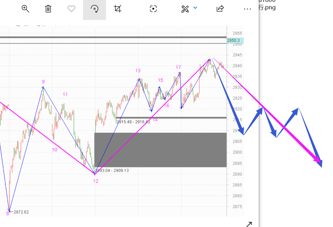 务必区分强势弱势------2020.06.18大盘解析及19日策略