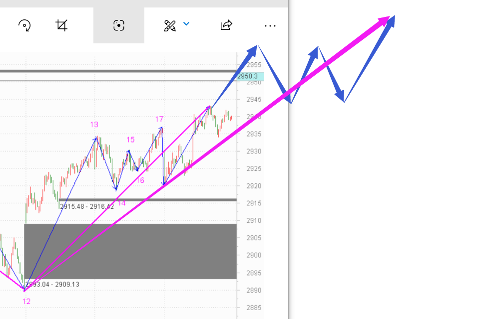 务必区分强势弱势------2020.06.18大盘解析及19日策略