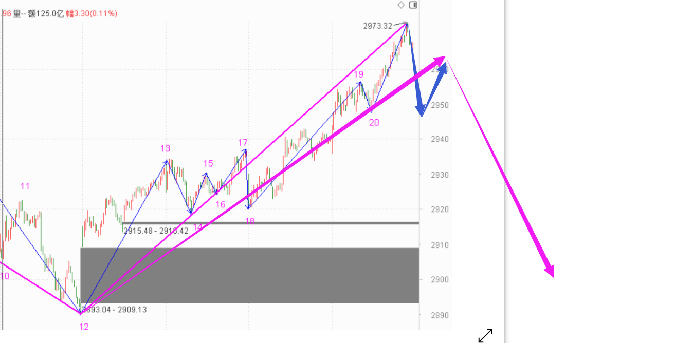 风险是第一位------2020.06.19大盘解析及22日策略