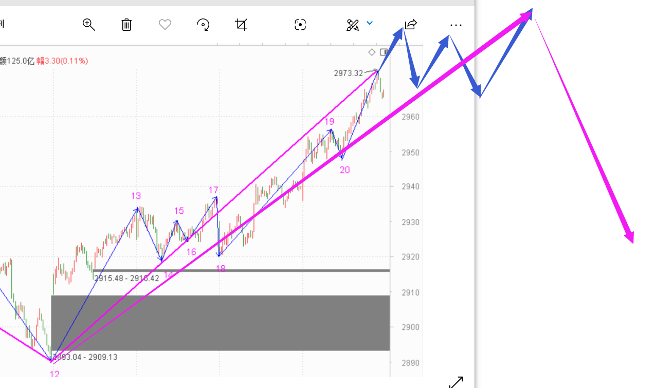 风险是第一位------2020.06.19大盘解析及22日策略