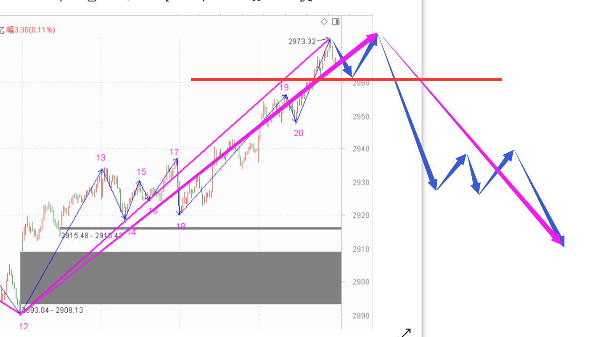 风险是第一位------2020.06.19大盘解析及22日策略