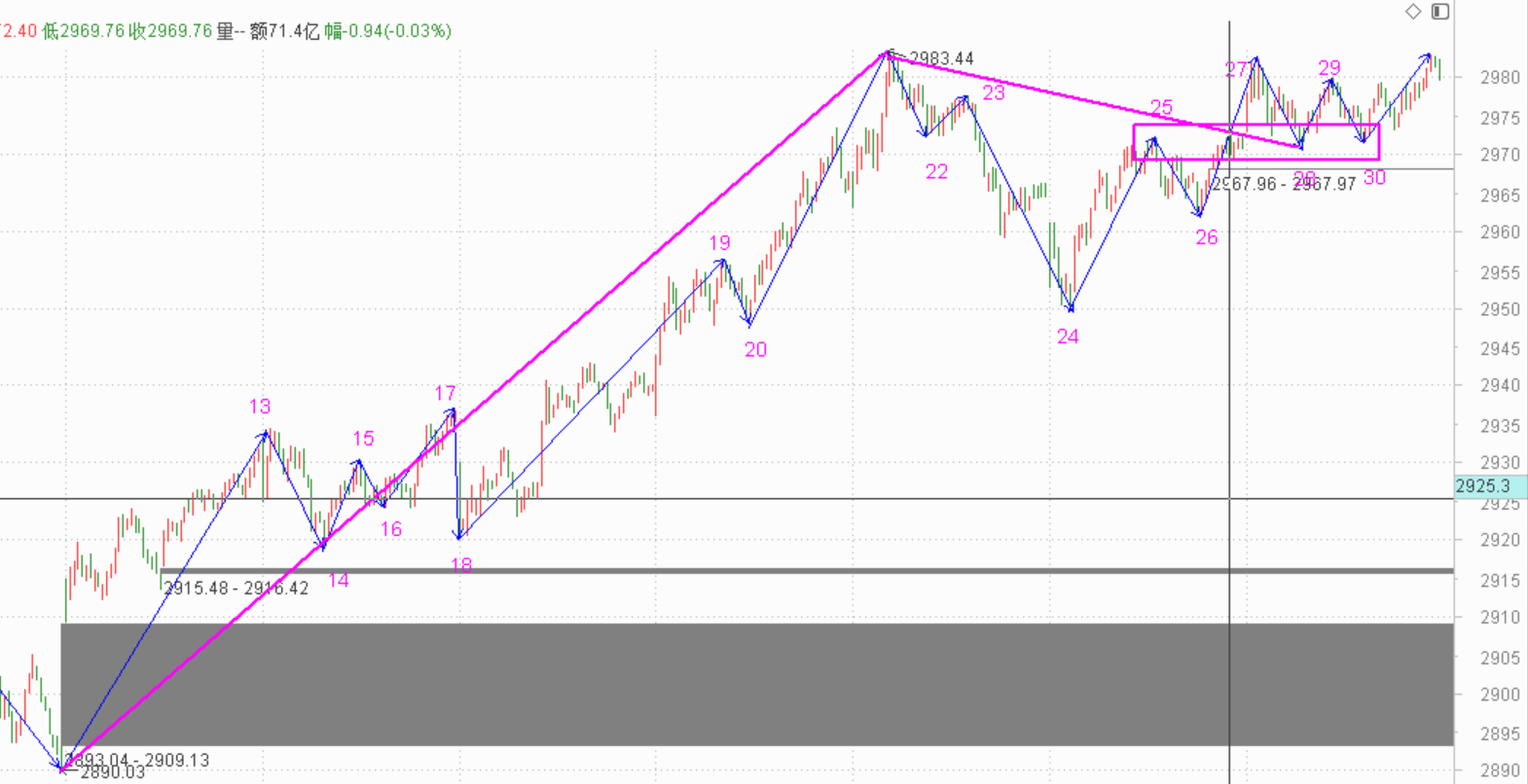 线段操作务必参考MACD------2020.06.24大盘解析及29日策略