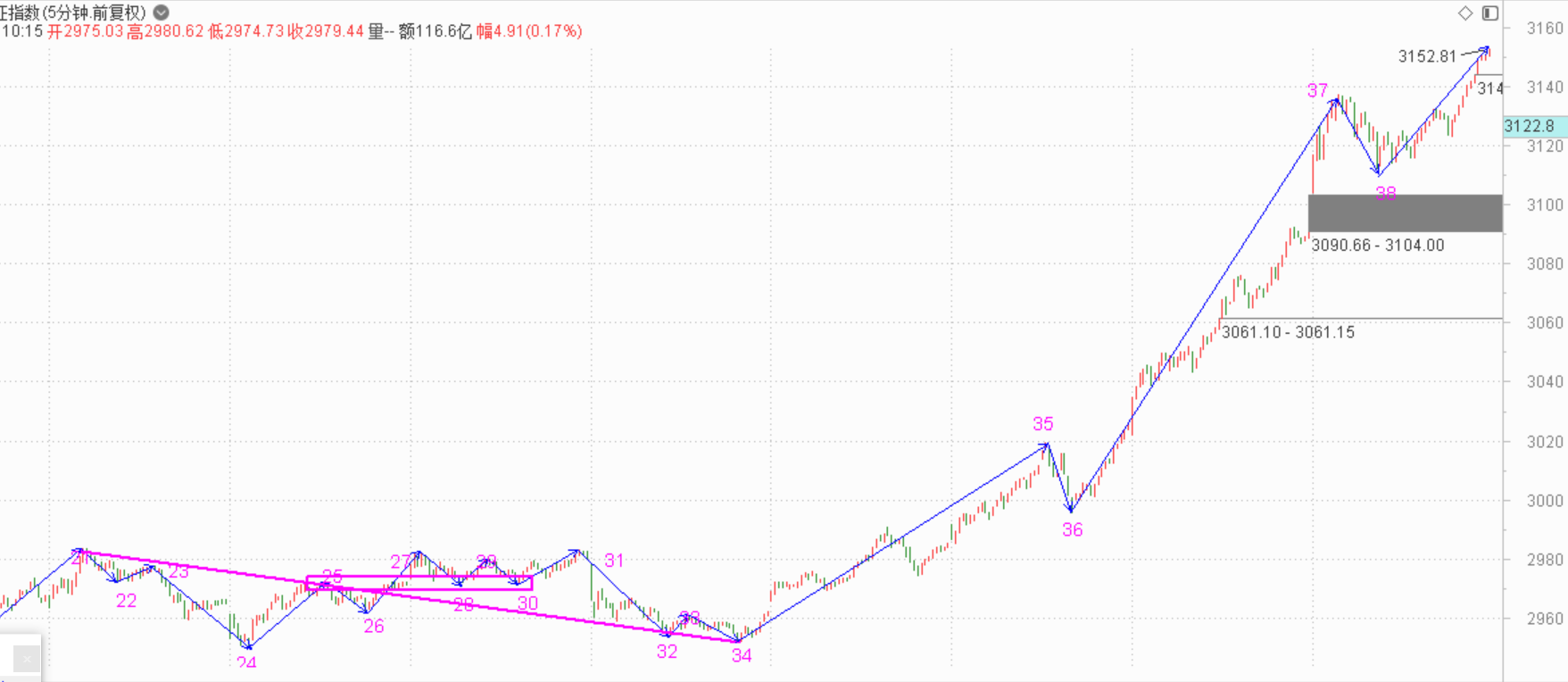 真是忌吃不记打------2020.07.03大盘解析及6日策略