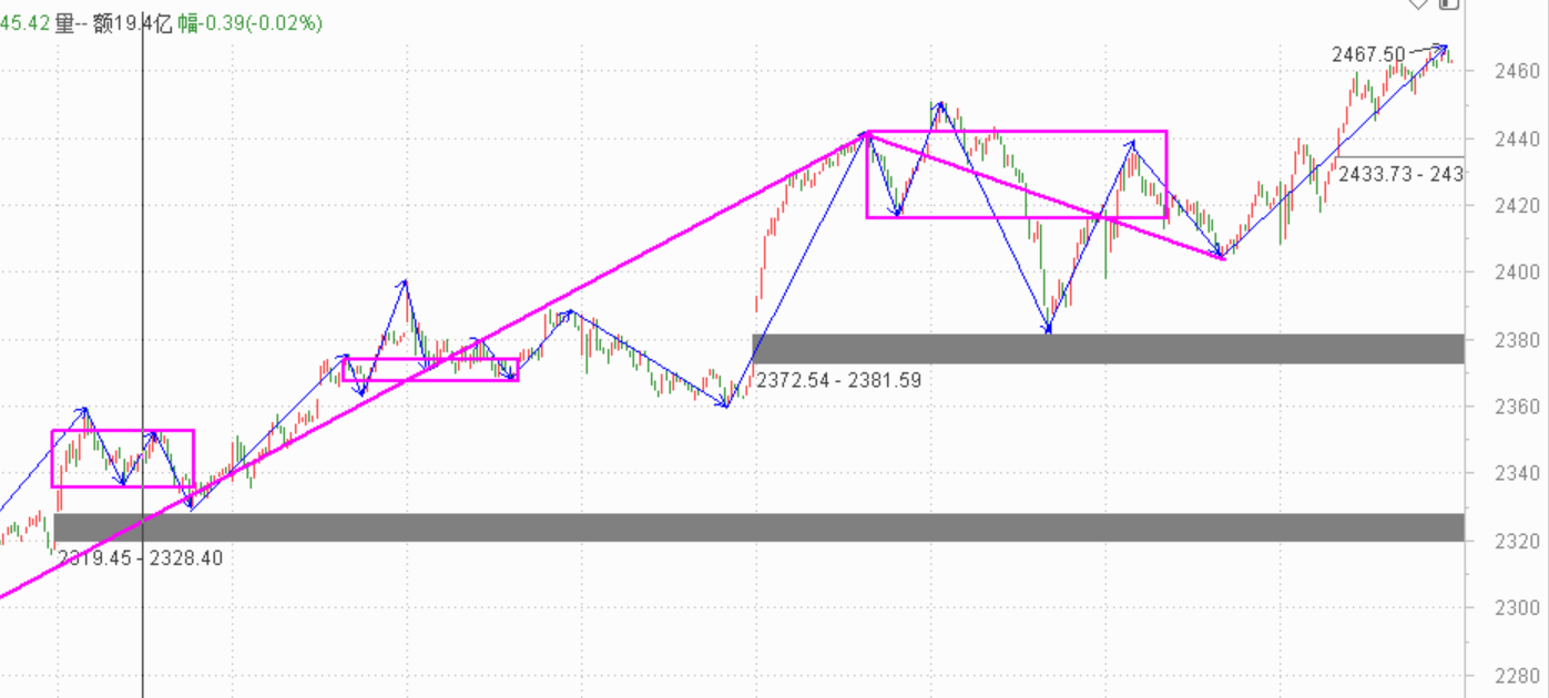 真是忌吃不记打------2020.07.03大盘解析及6日策略