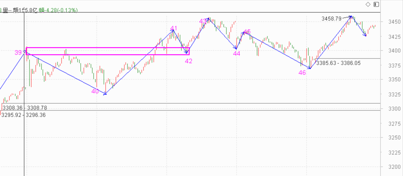 有改正的机会就不要错过------2020.07.13大盘解析及14日策略